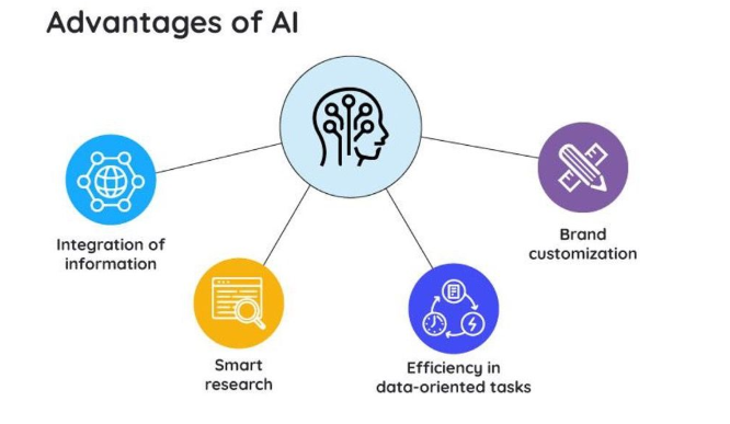 Advantages of AI