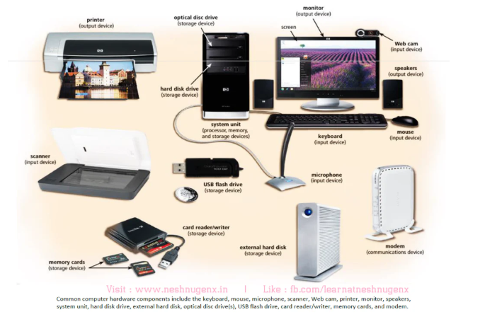 Computer Hardware Components